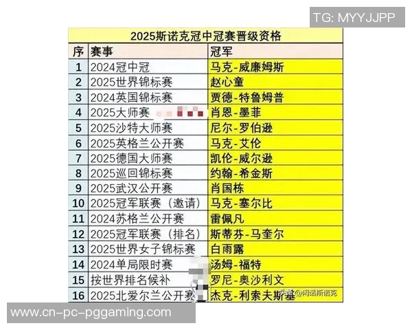 2025冠中冠赛全名单揭晓！奥沙利文躺进阵型，我国四将出征新面孔出现